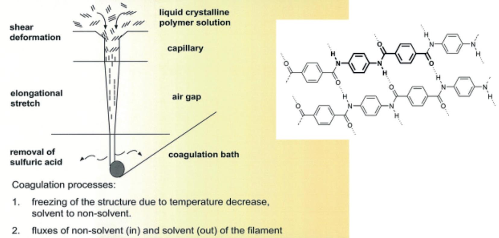 polyethylene vs paraaramide - technology comparison - 1